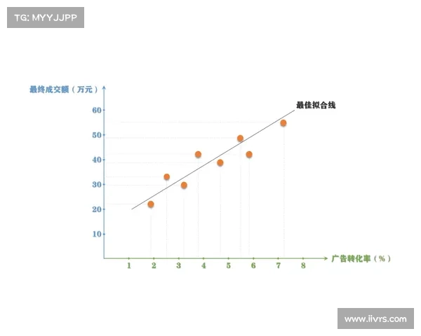 基于数据分析与模型预测的未来发展趋势与应用前景研究 基于数据分析与模型预测的未来发展趋势与应用前景研究